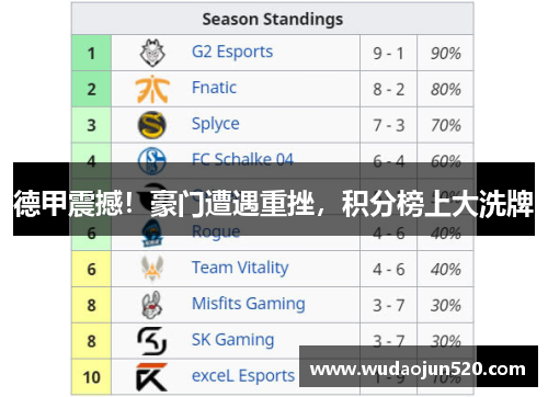 德甲震撼！豪门遭遇重挫，积分榜上大洗牌
